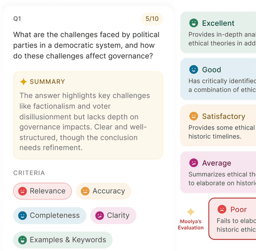 Evaluation details for student answer